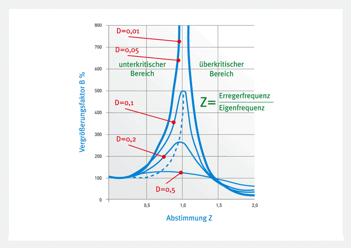 RC Car Reifen & Felgen 1:28 - Goldene Driftreifen Für WLtoys P939 & Modelle
